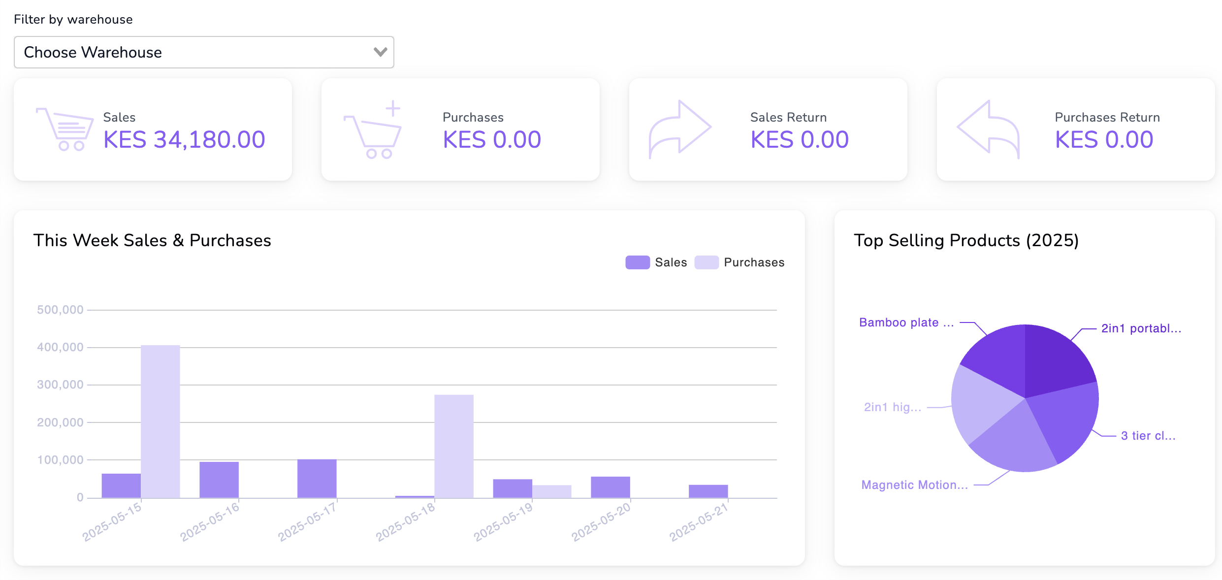Best POS system in Kenya with inventory management for retail shops
